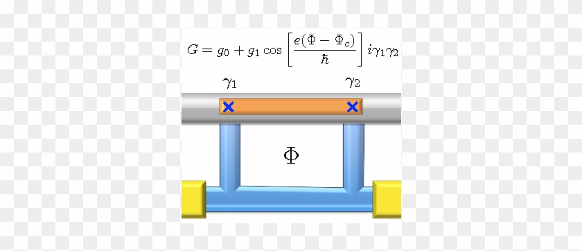 {\bf Majorana Interferometer } Two Electron Interferometry - Screenshot #513702