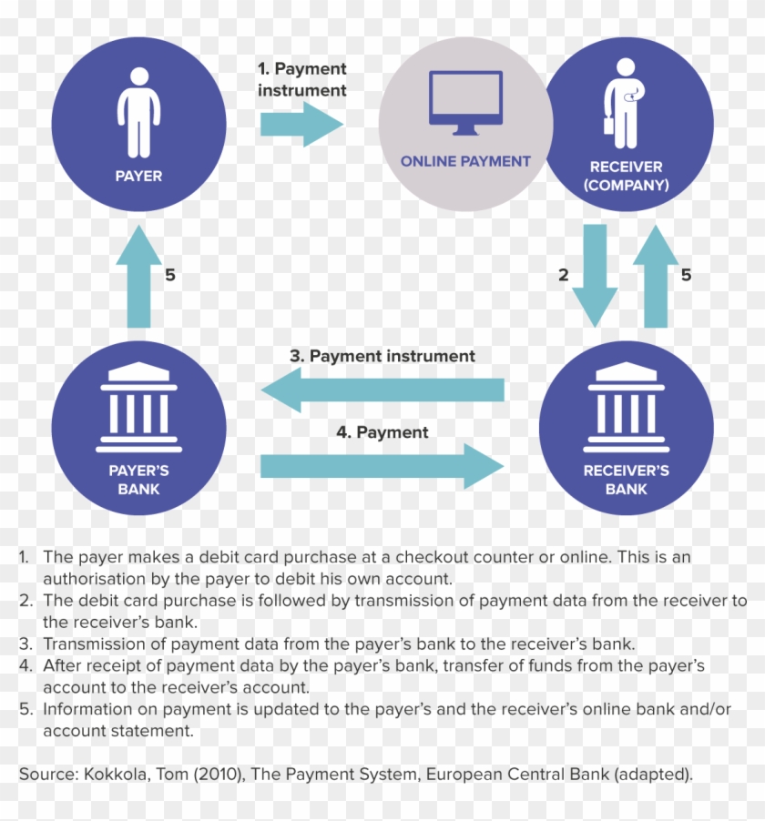 In The Sepa, There Is No Distinction Between Cross-border - Cross Border Payment System #513801