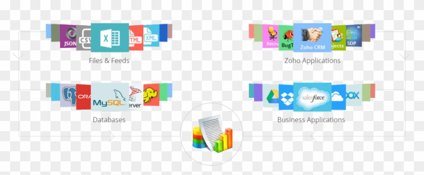 Zoho One Plan Details Zoho Zoho Office Suite - Zoho Office Suite #513976