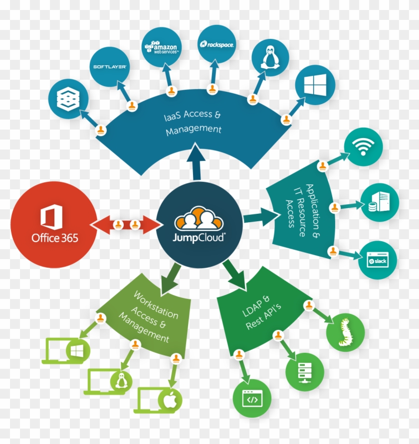 Api-driven Integration - O365 Suite #514441