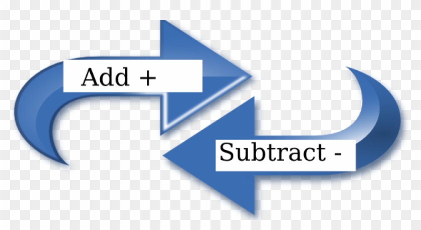 Add And Subtract Inverse #515891