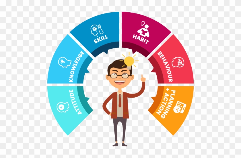 7 Habits जो बना सकतीं हैं आपको Super Successful - Class Room Training Advantage #516055