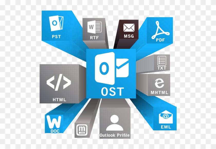 After Conversion All Outlook Attributes Would Retain - Ost To Pst #519710
