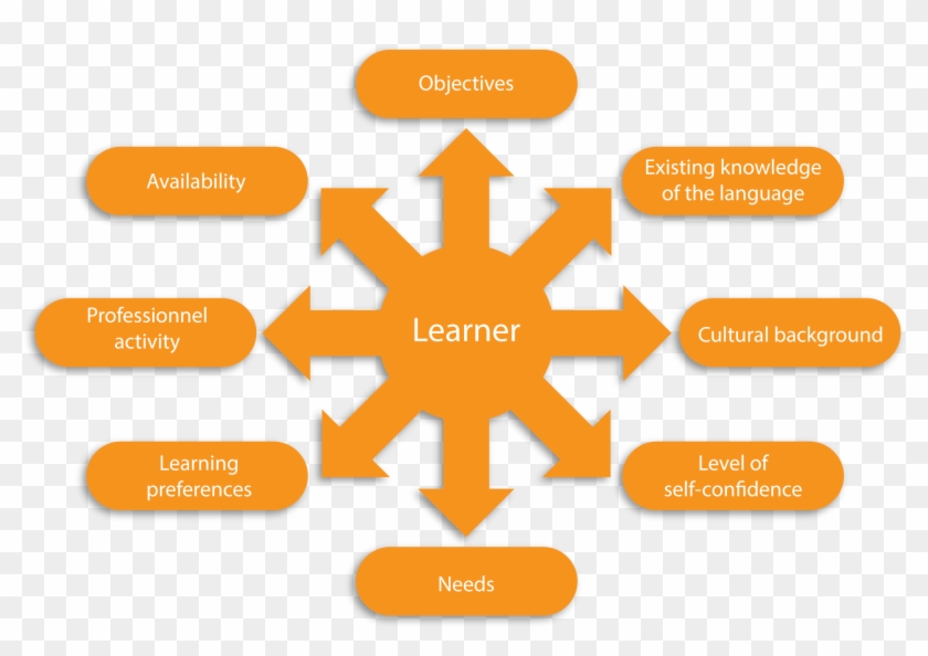 The Tools For Learning Are Set Out According To The - Heart Of Gaming Logo #520996