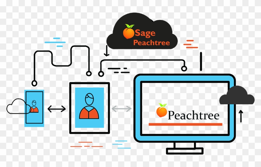 Purposely Designed And Developed By The Sage Group, - Sage Group #521694