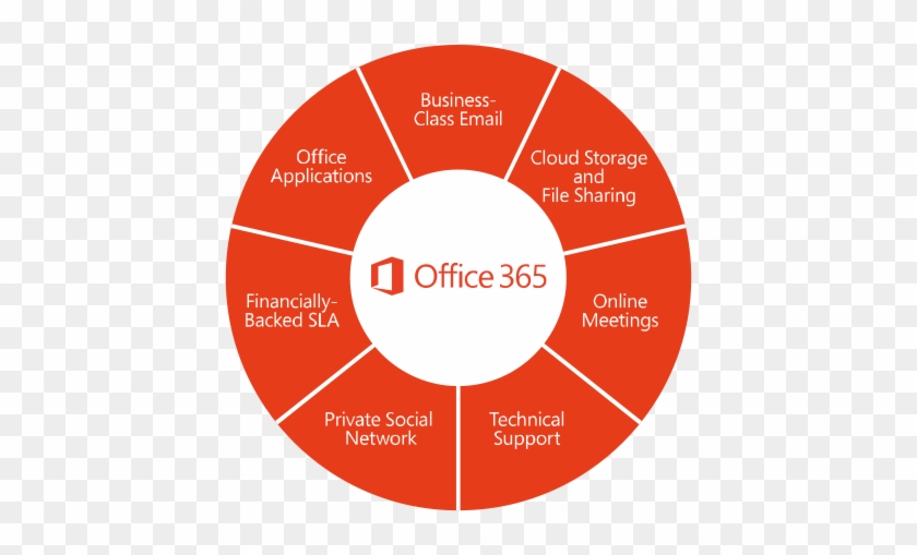 Office 365 Is Cloud-based Productivity, Hosted By Microsoft - Total Cost Of Ownership #522626