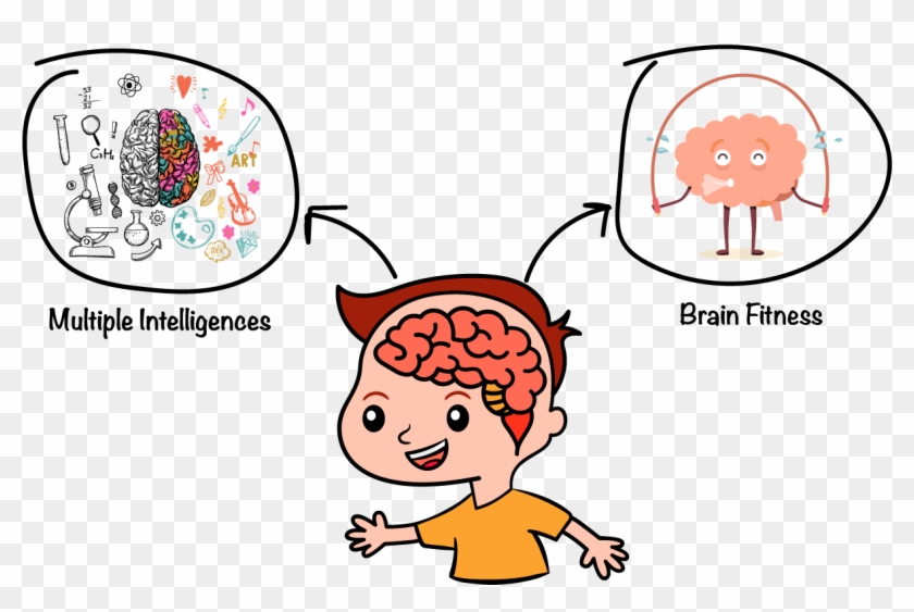 Based On These, We'll Formulate The Best Learning Strategies - Business Studies #525045