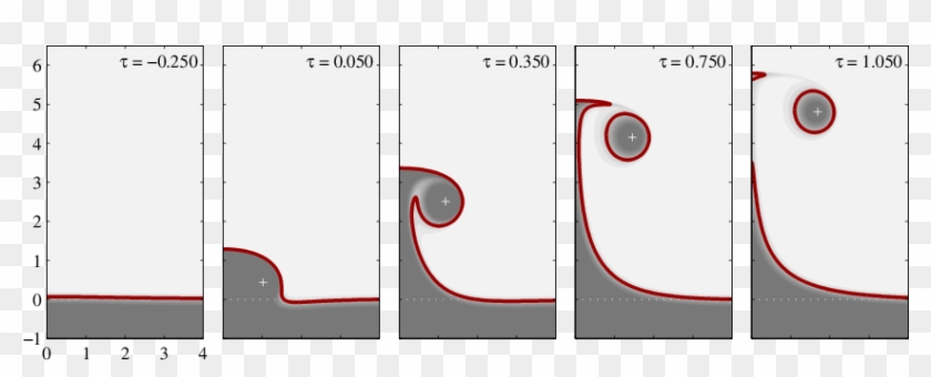 Flame Sheet Evolution In A Flame/vortex Interaction - Circle #525181