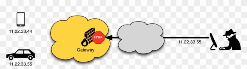 You Can Think Of The Core Network Of Your Phone Network - Trackoff Elite Vpn And Online Privacy Protection Software, #525533