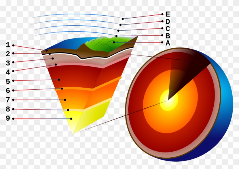 Mantle Convection - Wikipedia - Layers Of The Earth With Label #525595