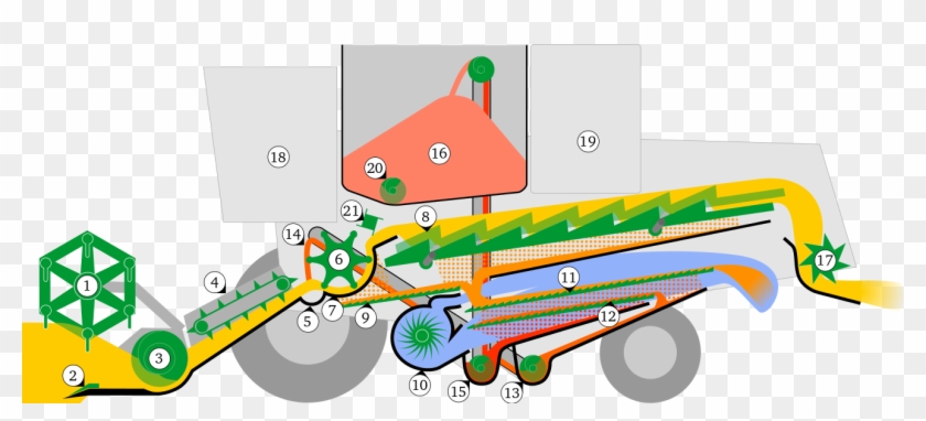 Conventional Combine Harvester 1) Reel 2) Cutter Bar - Inside Of A Combine Harvester #525966