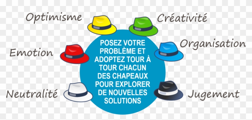 L'efficacité Maximum Des Six Chapeaux Est Obtenue Lorsqu'ils - Fedora #533316