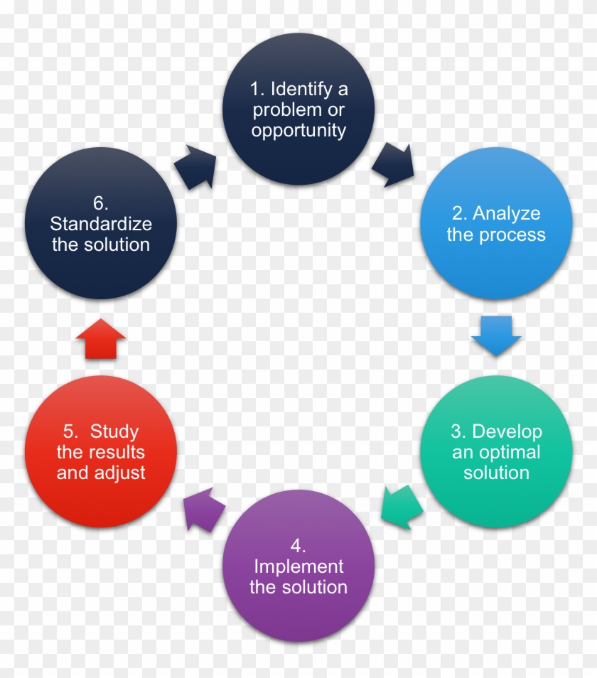 Continuous Improvement Cycle - Cycle Of Substance Use #533379