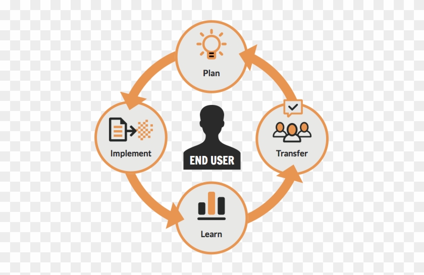 Gdd Is Cost-effective Development - Portable Network Graphics #533475