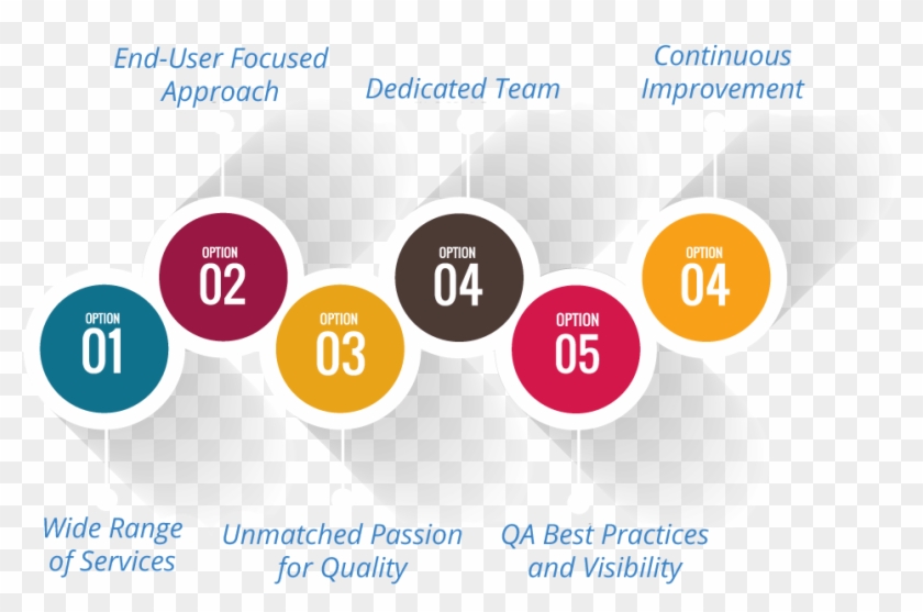 We Uses Advanced Tools And Proved Methodologies So - Devops Technology Pvt. Ltd. #533584