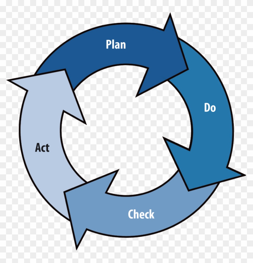 Flowstore Adopts Continual Improvement Strategies For - Continual Improvement Process #533646