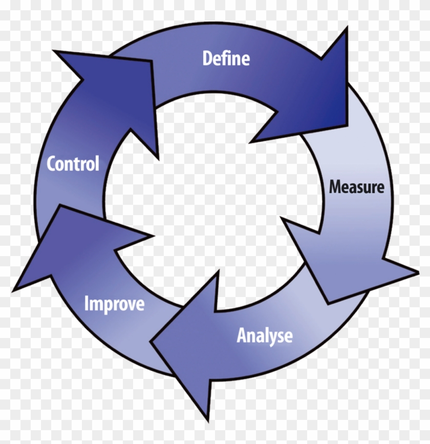 Flowstore Adopts Continual Improvement Strategies For - Continual Improvement Process #533657