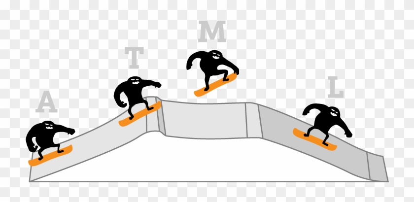 Snowboarder - Snowboarder #535861