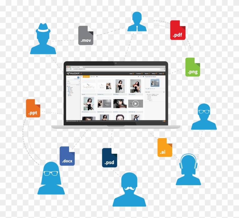 Top 10 Alternatives To Adobe Experience Manager - Digital Asset Management System #535905