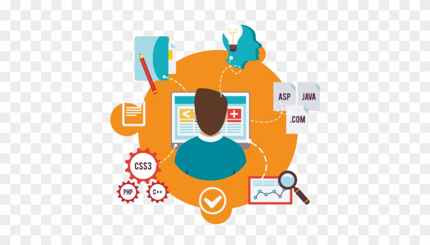 Software Development Company In New York City - Web Design #536023