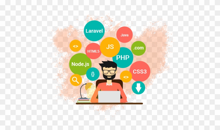 Customer Software Development - Custom Software #536163