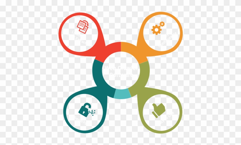 Web Crawler Software - Web Crawler Png #536236