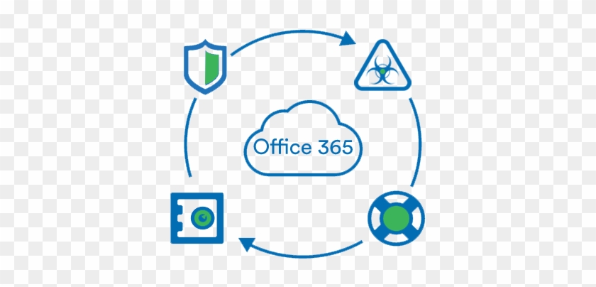 Office 365 Hosting And Support Services - Office 365 #537320