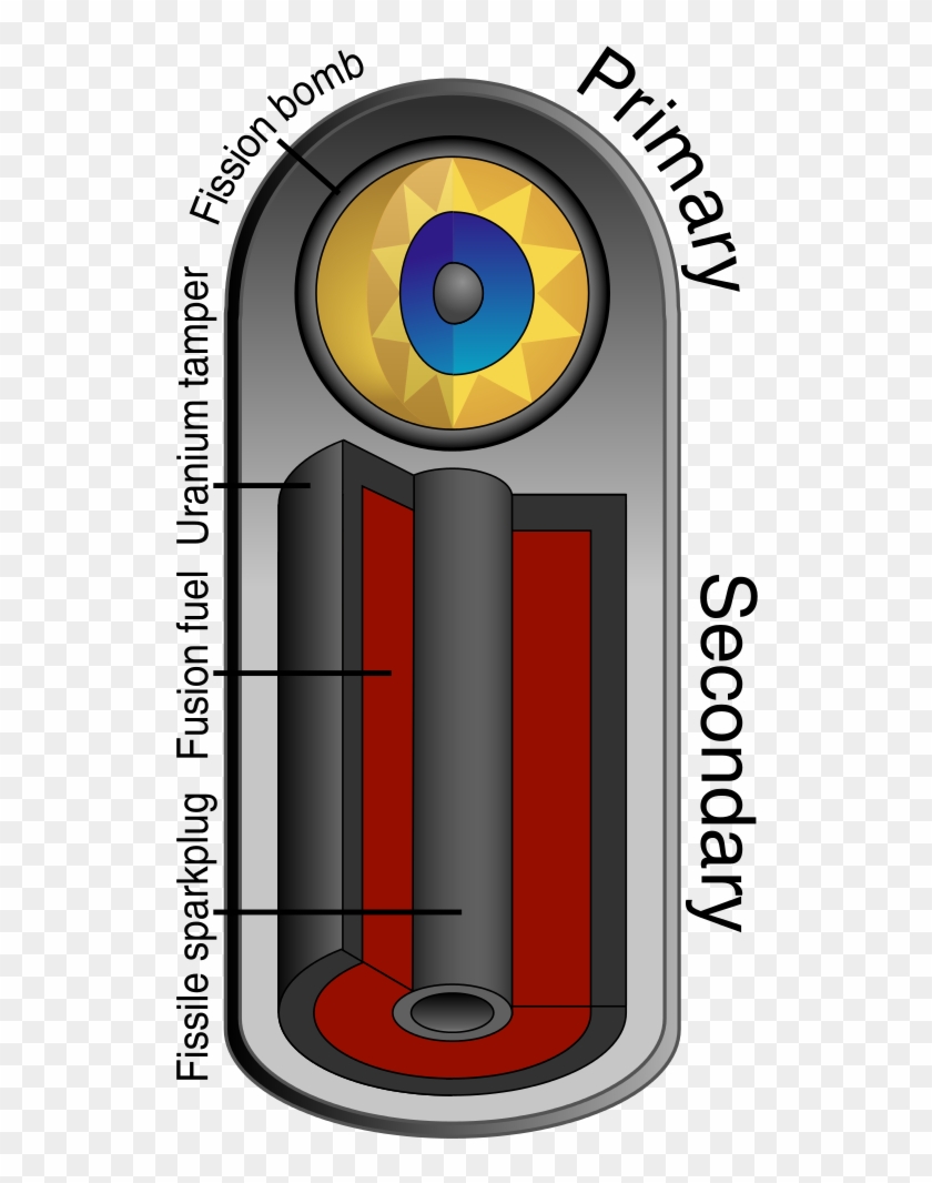 Basics Of The Teller Ulam Configuration - Principle Of Hydrogen Bomb #538718