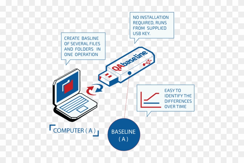Qms Electronic Compliance Infographic - Electronics #539352