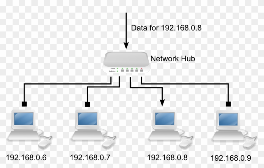 Network-hub - Red #539556