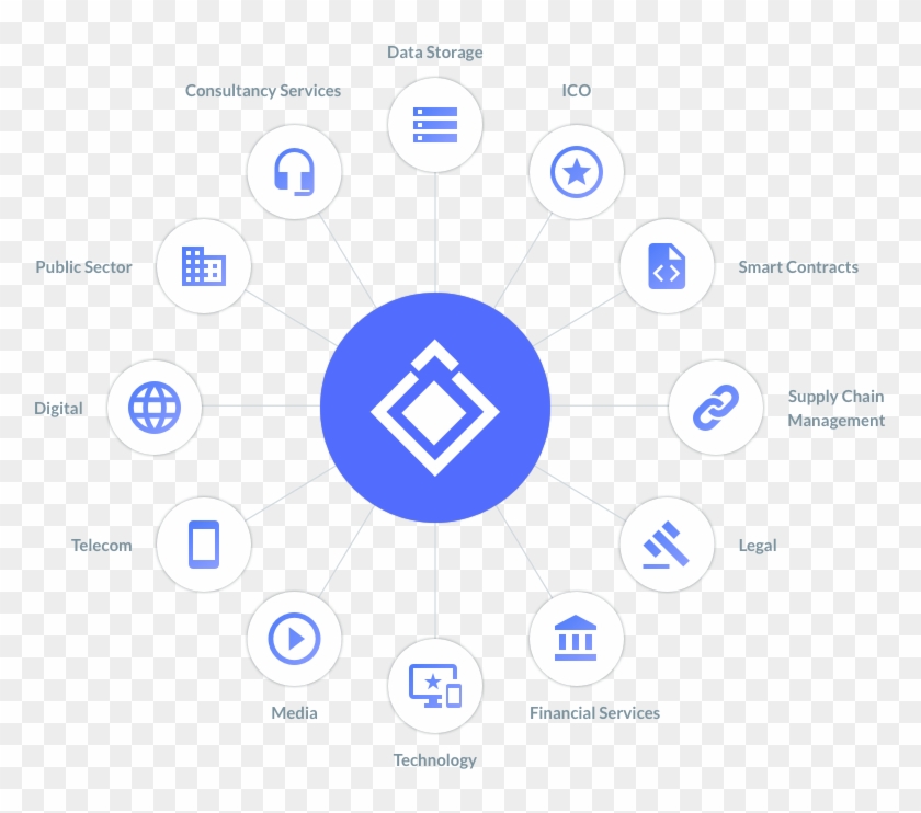 Blocknubie Economy - Screenshot #539700