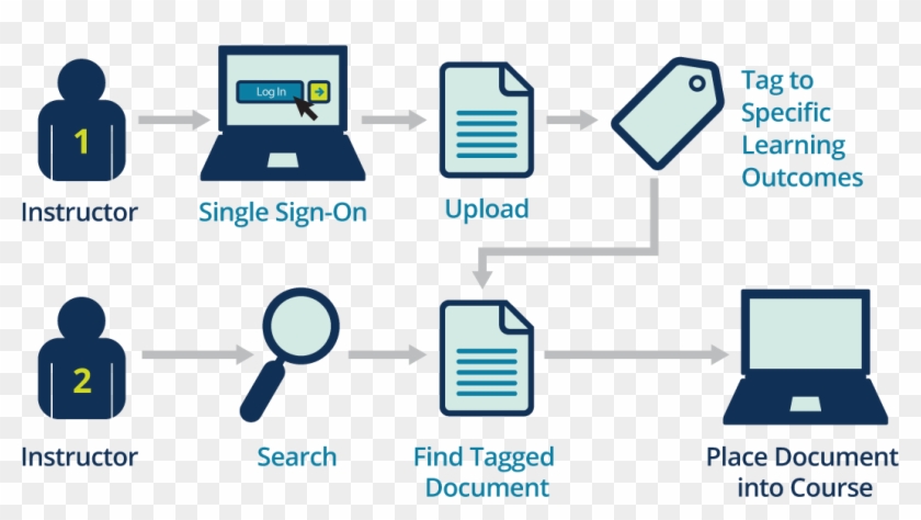 View The Infographic Below To See How It Works - Diagram #539744