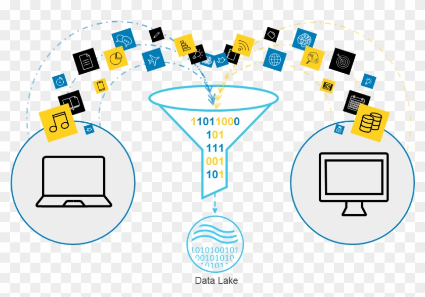 Analyze Data Via Self-service To Reveal Actionable - Diagram #539913