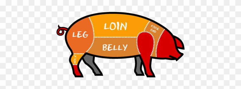 Click On Each Heading Below To Read More About Each - Beef #541773
