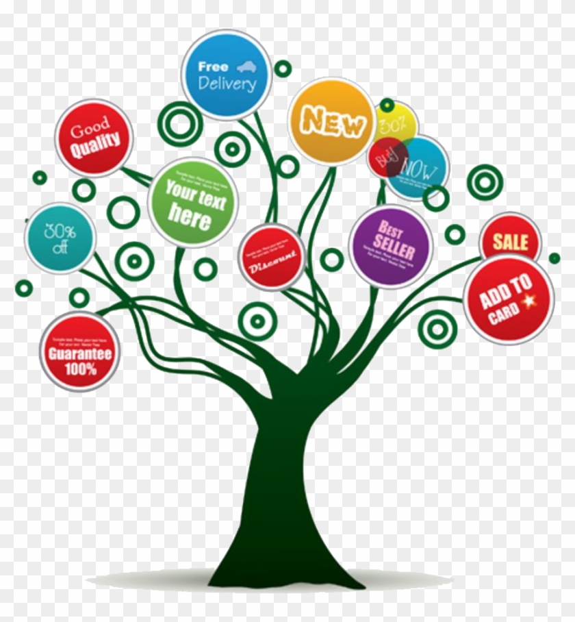 Software And Computer Supplies - Web Development Tree #542983