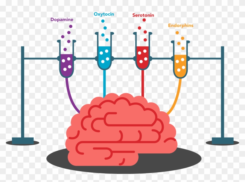 Cognitive Training Brain Physical Exercise Memory Human - Dancing Is Good For Your Brain #543151