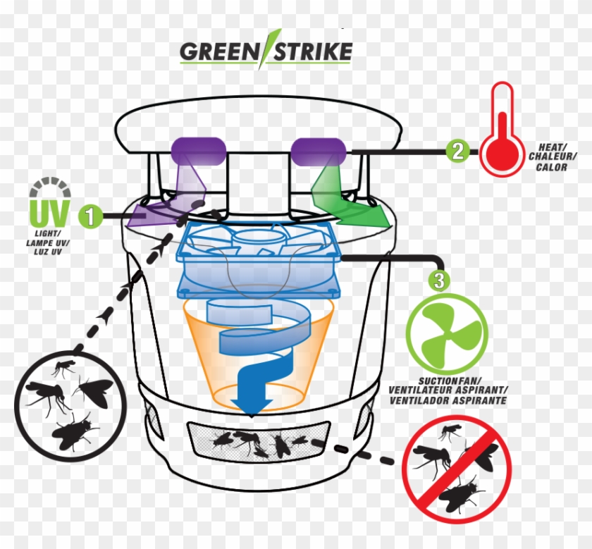 Suction Fan - Bug Elimination And Prevention Co., Ltd 901 Outdoor #549911