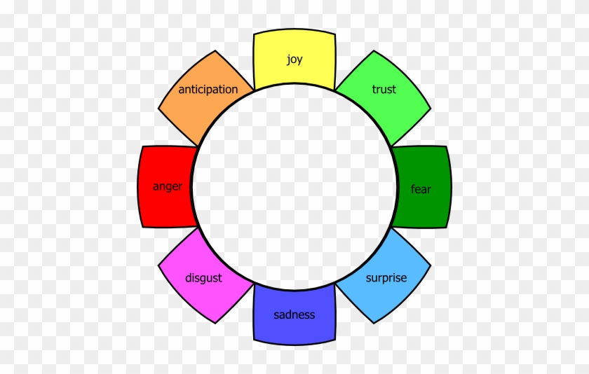Emo Wheel1 - Diagram #554252