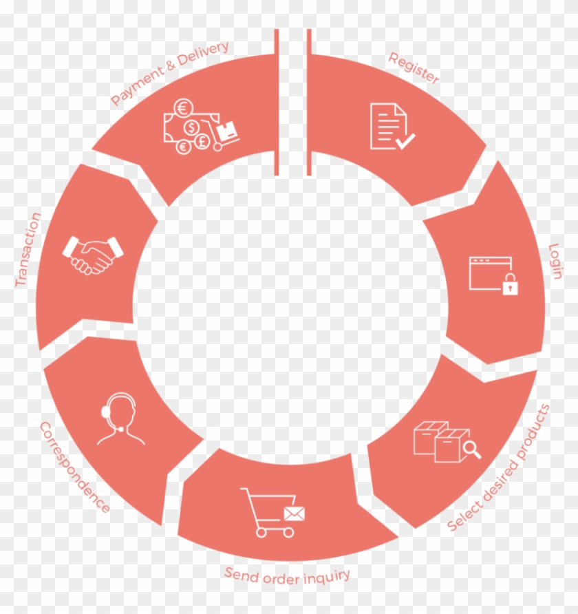 Our Shop Is For Commercial Customers Only - Big Data Analytics Machine Learning #561796