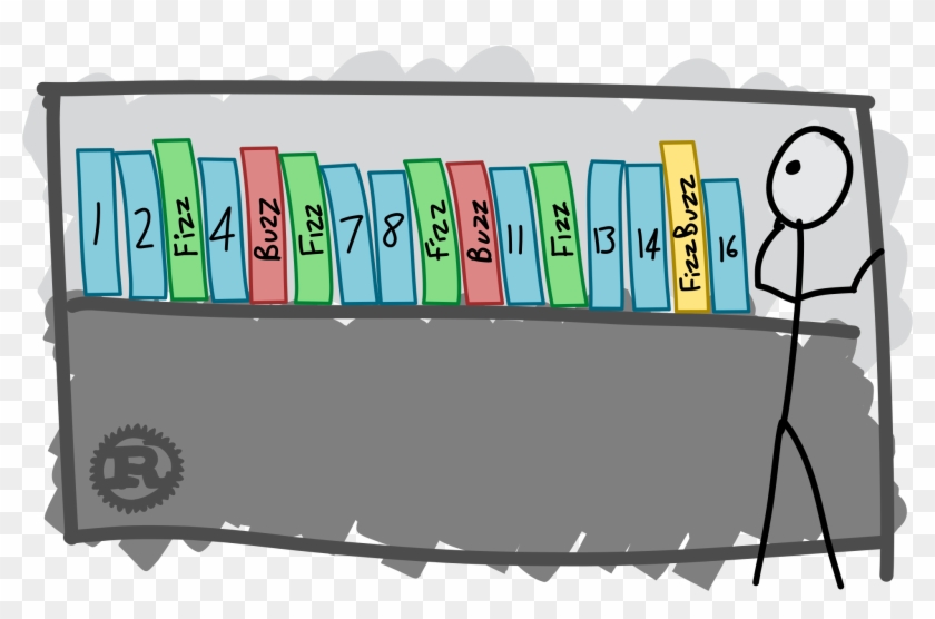 Why Your First Fizzbuzz Implementation May Not Work - Fizz Buzz #566078