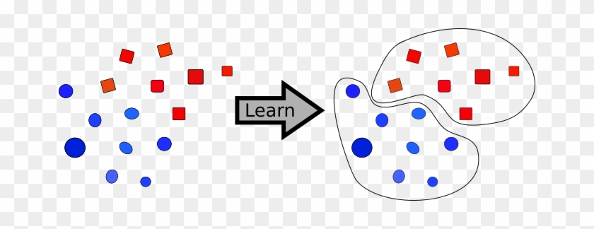 Diagram Showing How Clustering Works - Diagram #566681