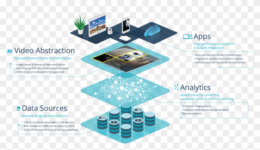 Digital Masterpieces, How It Works - Flyer #567194