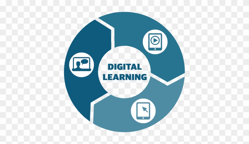 Acp Digital Learning - Acp Digital Learning #567283