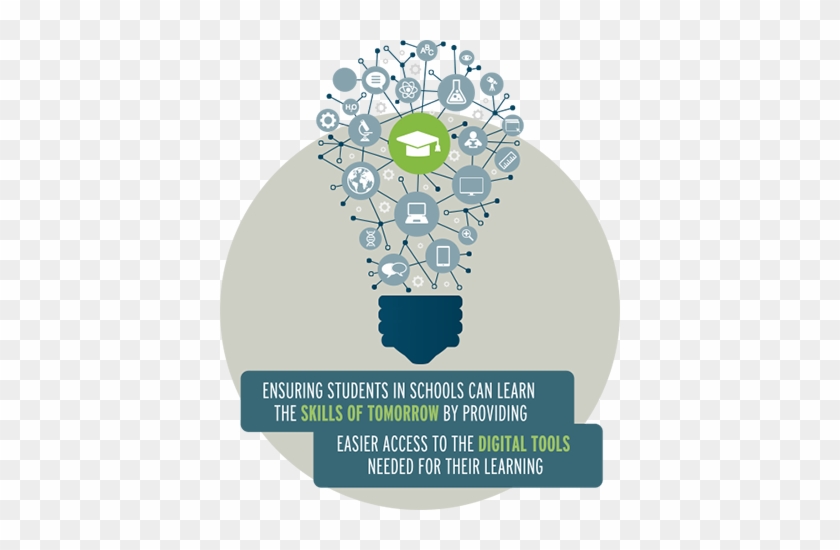 Ensuring Students In Schools Can Learn The Skills Of - Teacher's Guide To Organizational Strategies For Thinking #567286