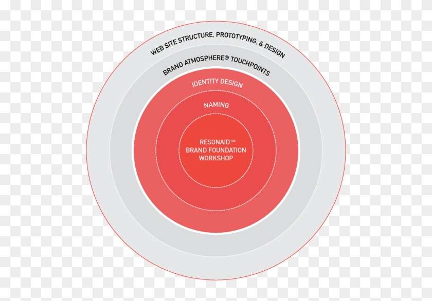 6 Best Images Of Bullseye Chart Template Brand Positioning - Life Is Good #571645