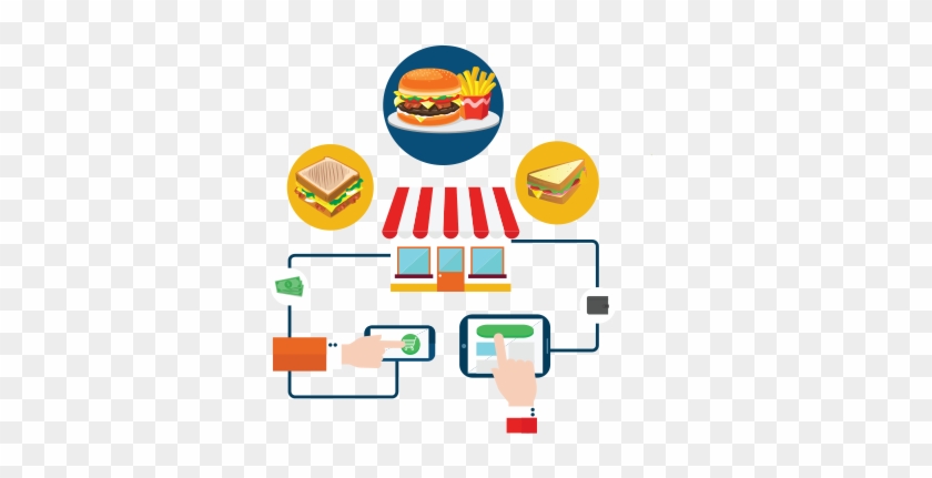 Food Beverage Website Development - Idea #572139