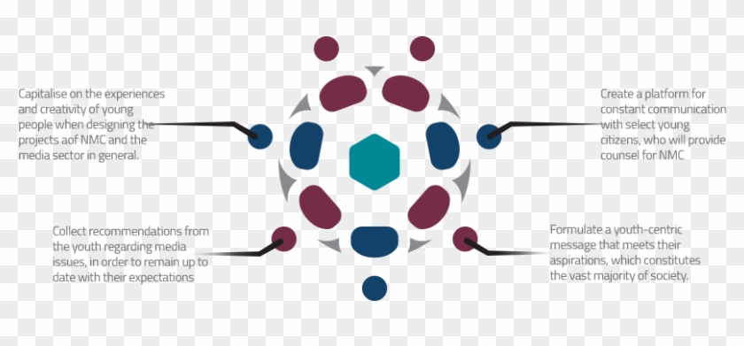Council's Objectives - مجلس شباب الإمارات #574209