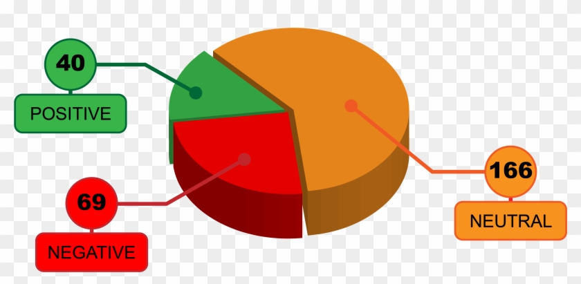 Exoskeleton Perception By The Public, Focus On Facebook - Diagram #578415