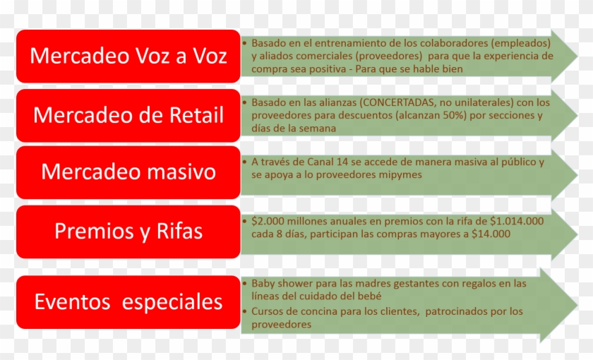 Estrategias De Diferenciación - Parallel #582553