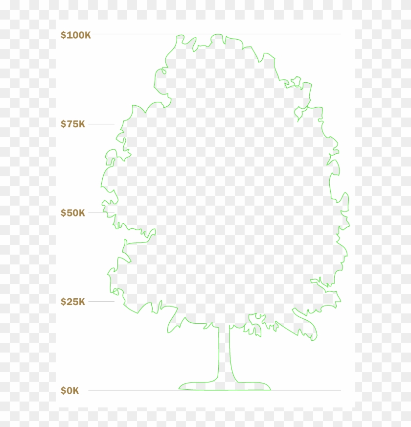 Circle #582566